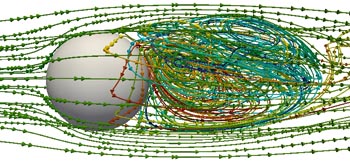 Pressure Based Coupled Navier-Stokes Model